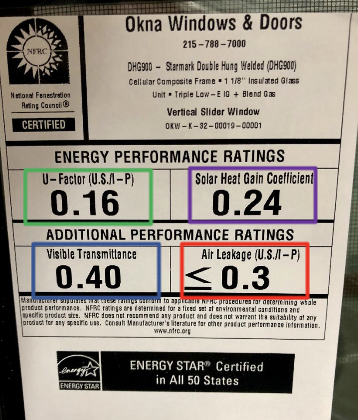 Energy Star Label for Replacement Windows
